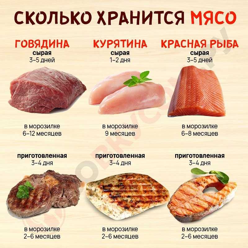 Сколько хранится маринованное мясо для шашлыка