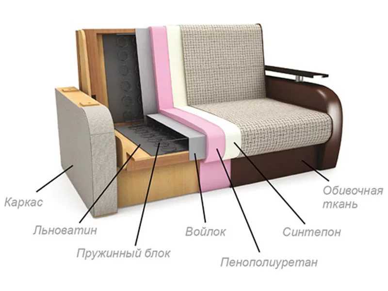 Как собрать диван-аккордеон? 26 фото как разобрать механизм? подробная схема сборки и раскладки