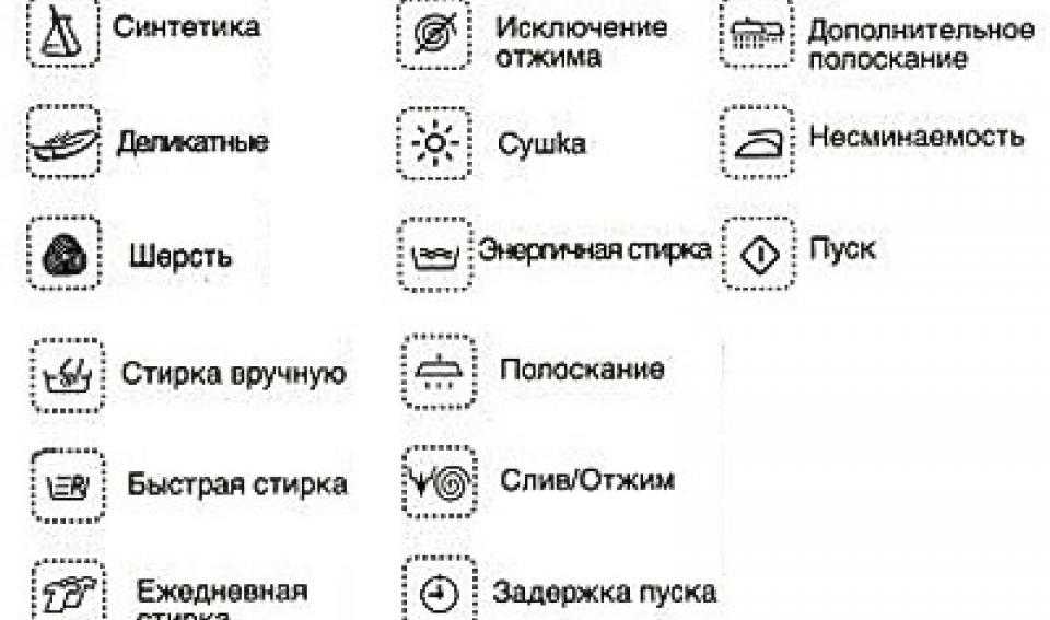 Значки на стиральной машине самсунг что означают с картинками