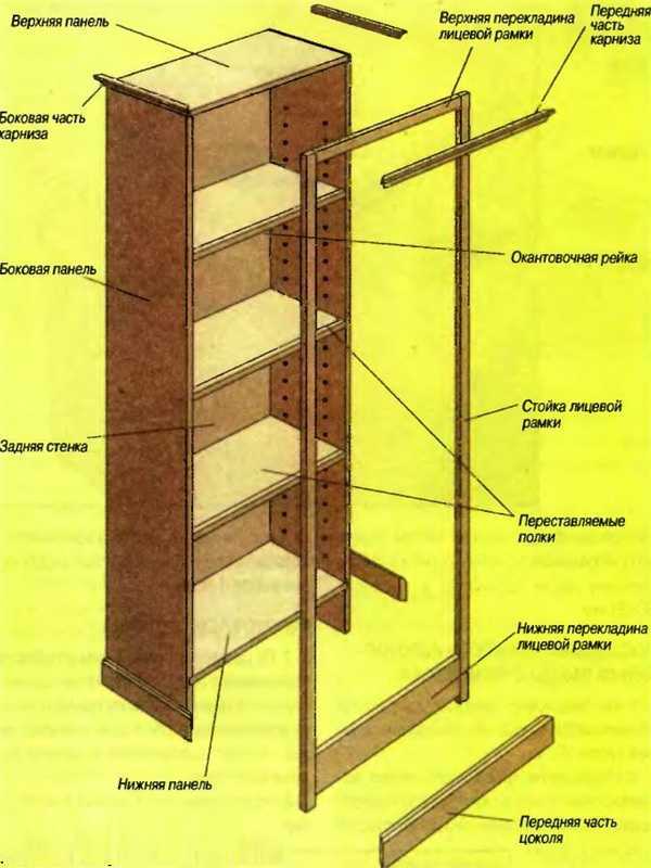 Как соорудить своими руками встроенный шкаф из ЛДСП Особенности ламинированной древесностружечной плиты Порядок выполнения работ по сборке шкафа