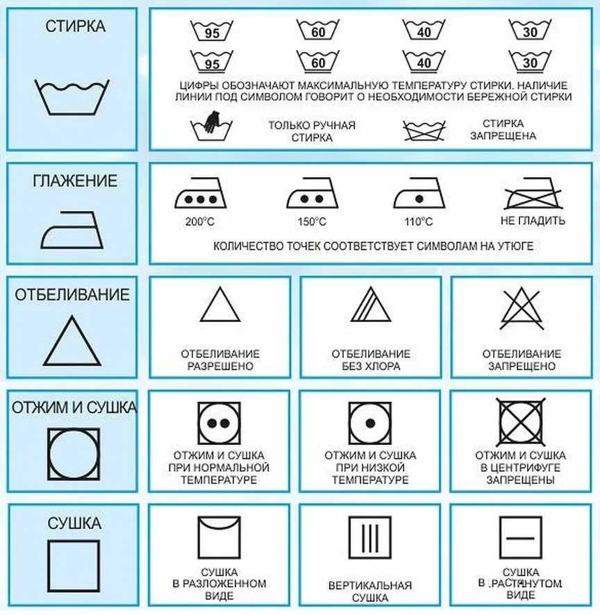 Значки на одежде для стирки: расшифровка и сводная таблица