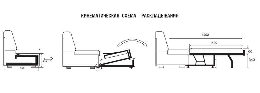 Способы изготовления диванов своими руками