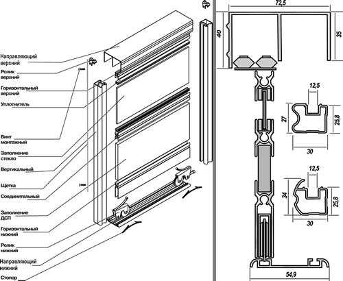 Двери для шкафа купе своими руками - схема изготовления