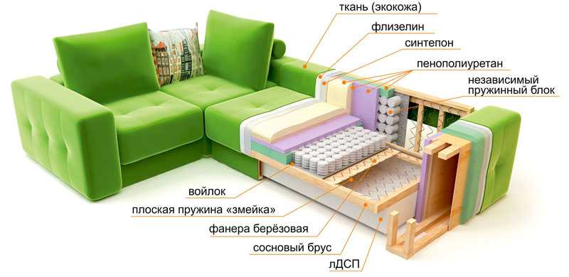 Как сделать диван: инструкции по изготовлению