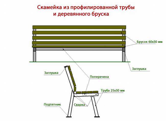 Металлические скамейки (55 фото): садовые лавочки, как сделать скамью со спинкой своими руками из металла? чертежи и оформление скамеек для дачи