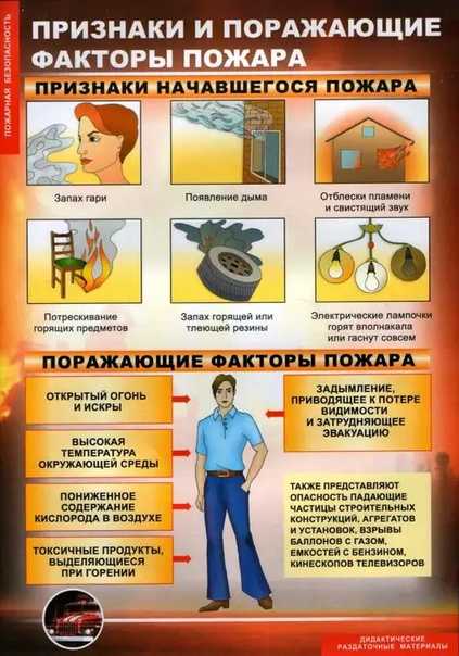 Пожарная статистика в мире и в россии