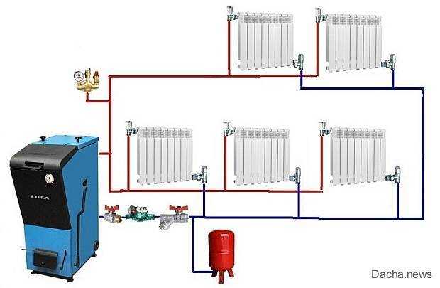 Установка электрического отопления в частном доме — простой способ сэкономить на коммунальных услугах
