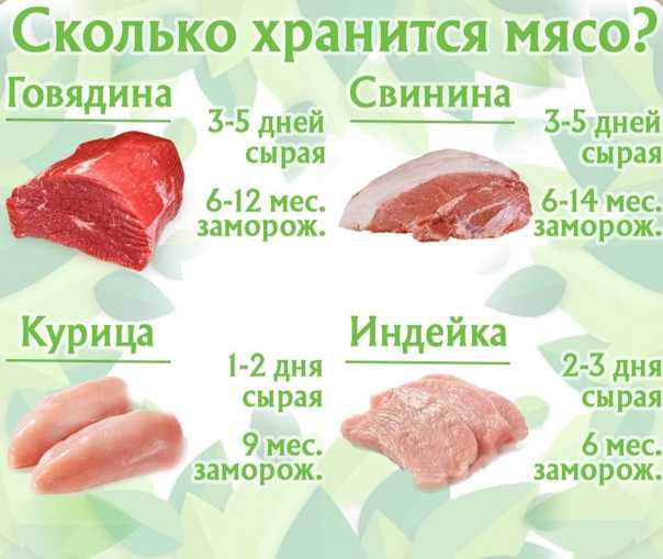 Сколько и как хранить мясо (свежее, в холодильнике, в морозилке)