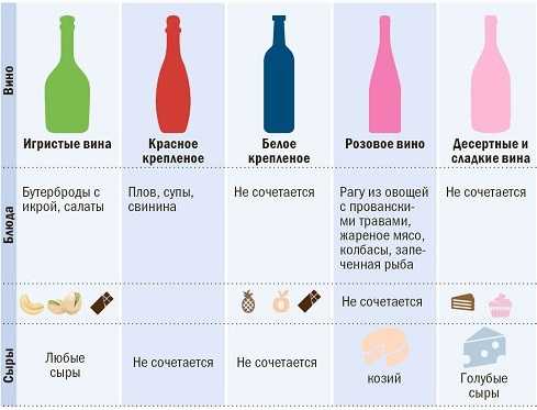 При какой температуре хранить вино в бутылках: дома, в погребе