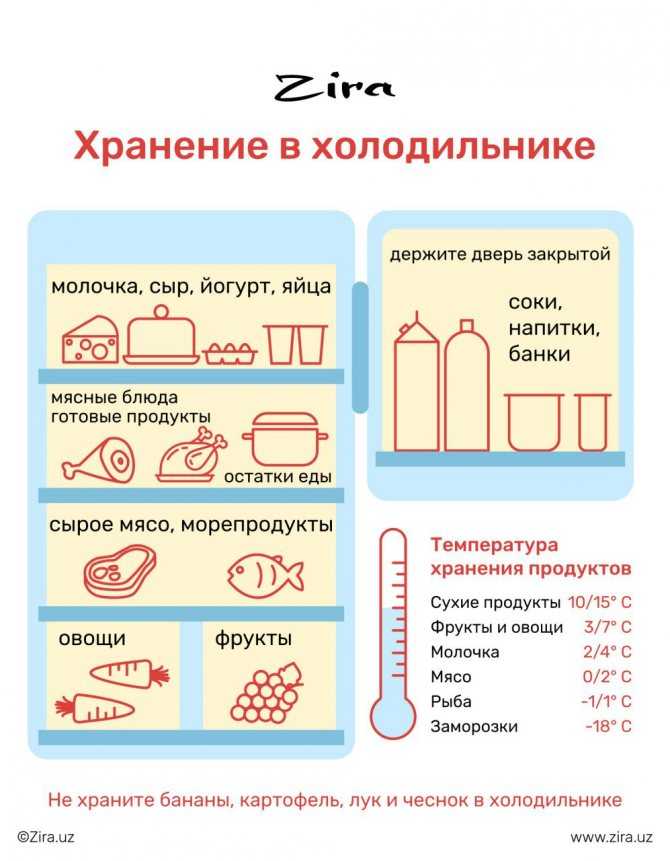 Зачем в горладер добавляют сахар. kakhranitedy.ru