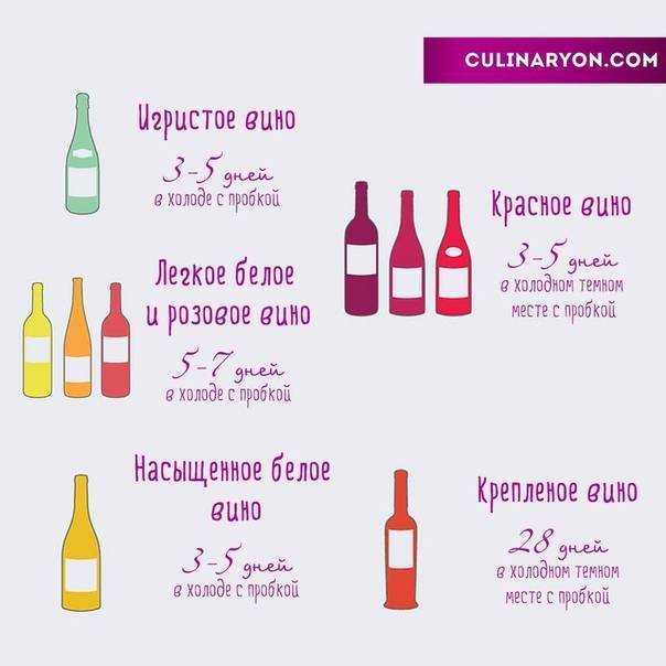 Как хранить домашнее вино: бутыли, время, правильная температура