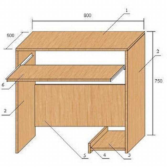 Пошаговое создание деревянного стола своими руками, полезные советы