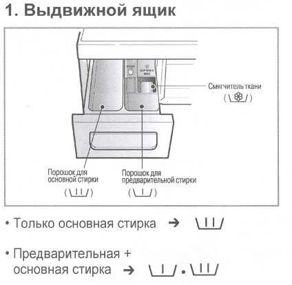 Куда засыпать порошок в стиральной машине и заливать кондиционер / vantazer.ru – информационный портал о ремонте, отделке и обустройстве ванных комнат
