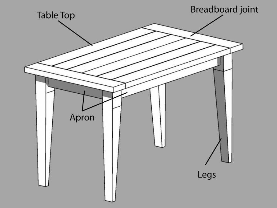 Инструкция, как сделать стол своими руками: пошаговая фото-инструкция, чертежи, схемы сборки столов разных типов для дачи и дома