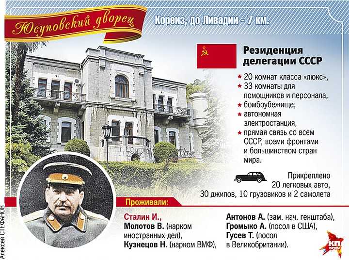 Резиденция Путина в Сочи: фото. Дача для советской элиты. Двухэтажная вилла.