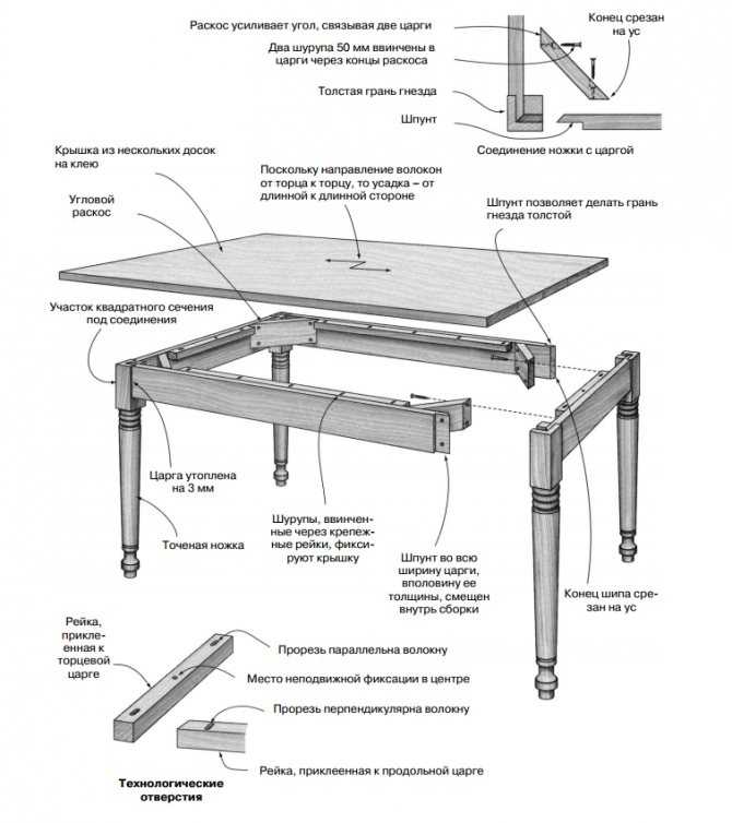 Изготовление стола-трансформера своими руками: чертежи, материалы, инструмент Описание работы и советы мастеров по изготовлению мебели