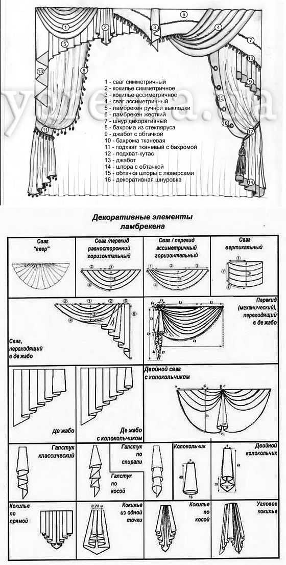 Как сшить шторы: выкройки занавесок своими руками, пошаговая инструкция