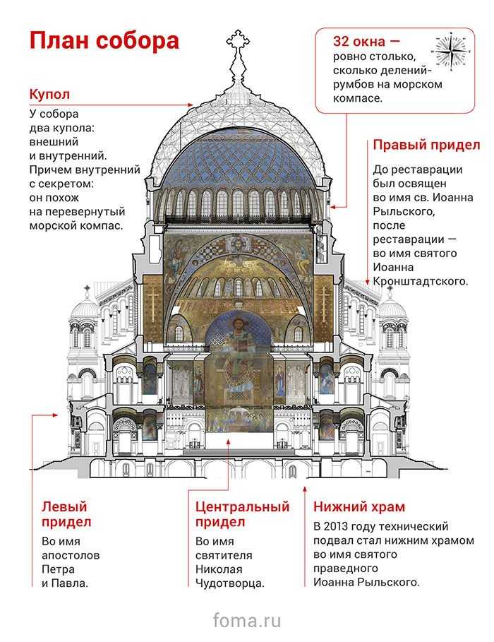 Кронштадтский морской собор - kronstadt naval cathedral