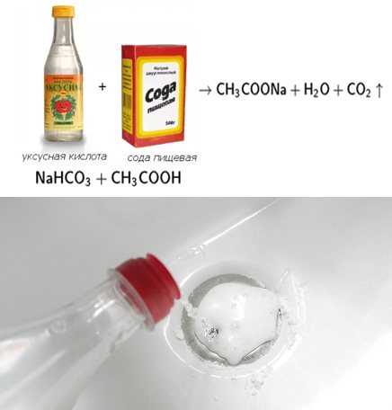 Уксусная кислота и сода реакция