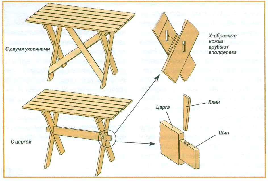 Стол своими руками - пошаговая инструкция как сделать стол из подручных материалов (130 фото)