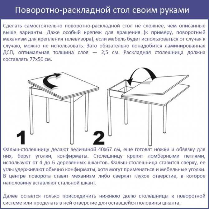 Сборка стола - пошаговая инструкция и особенности сборки своими руками (90 фото)