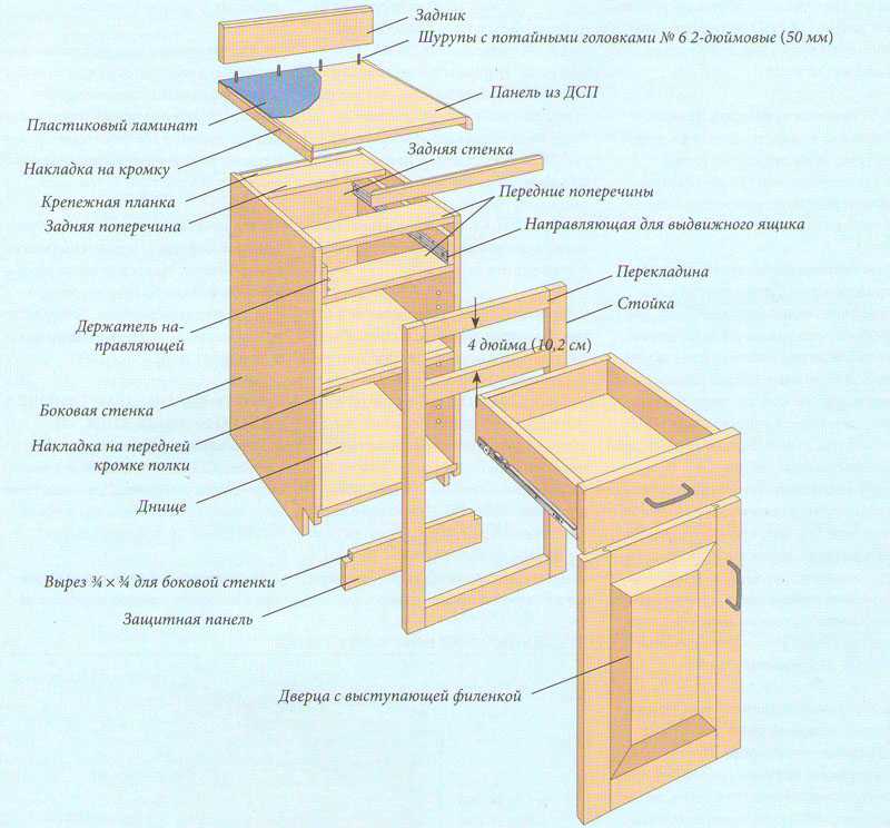 Мебель своими руками из лдсп: особенности и виды конструкций