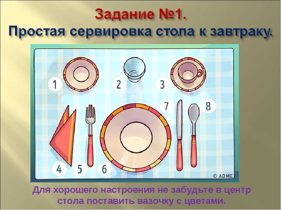 Сервировка стола к завтраку (33 фото): как сервировать стол для воскресного завтрака, правила и схема предварительной расстановки посуды