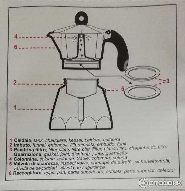 Капельная кофеварка: как пользоваться, как выбрать кофе, рейтинг лучших моделей