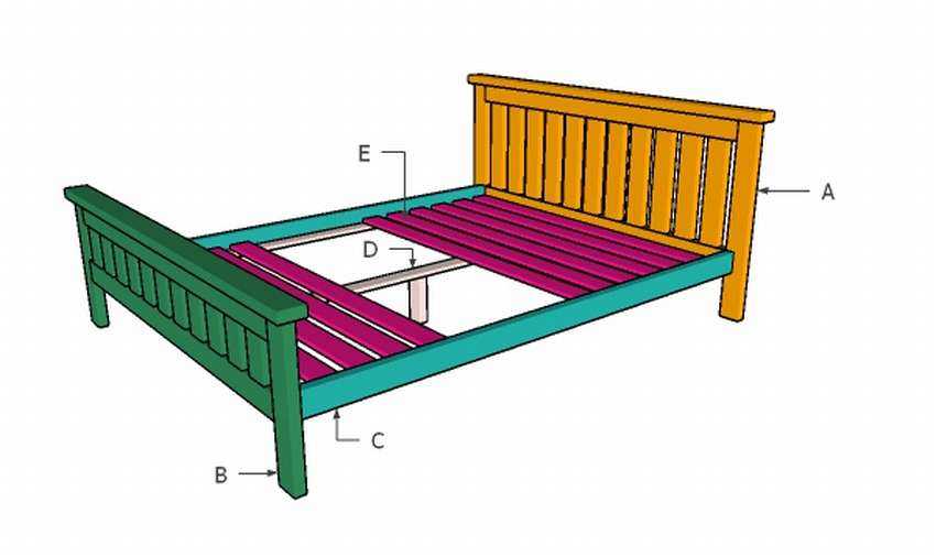 Как сделать деревянную кровать в домашних условиях