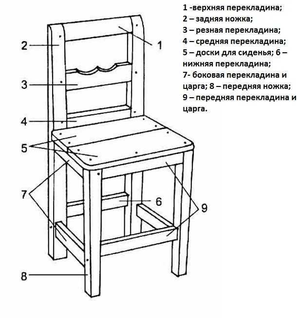 Складной стул своими руками: чертеж, материалы, изготовление
