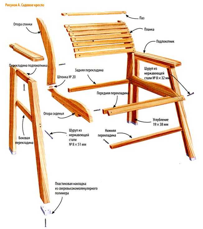 Стул своими руками (85 фото): как сделать из дерева стул-стремянку в виде трансформера, изготовление растущих самодельных и складных моделей