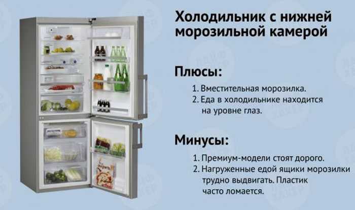 Температура в холодильнике и морозильной камере