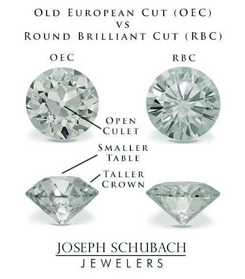 Чтобы проверить, настоящий ли бриллиант, подставьте его под ультрафиолет - натуральный камень будет светиться синим. Если на алмаз дыхнуть - он не запотеет.