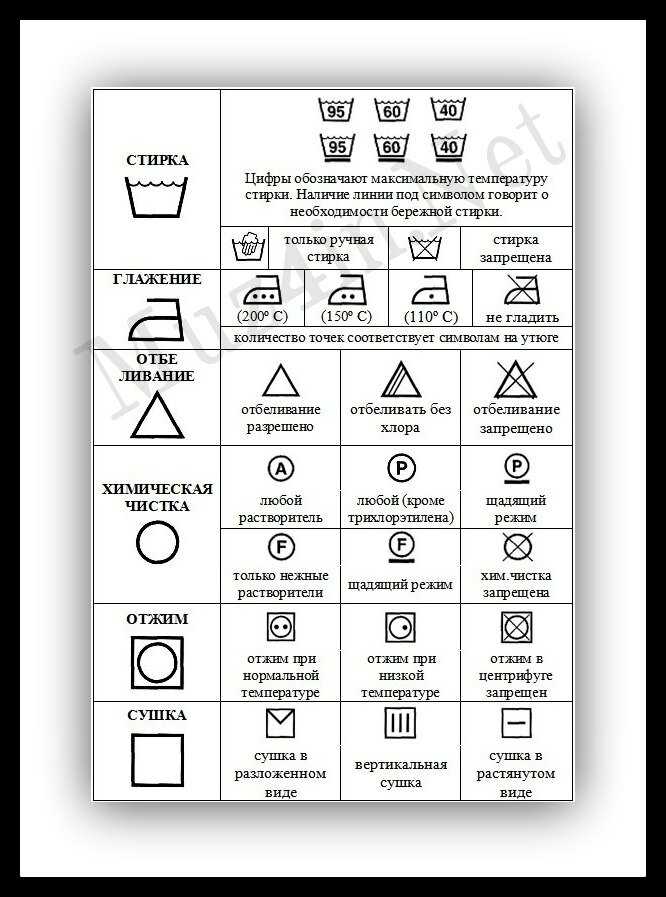 Значки на ярлыках одежды: расшифровка обозначений для стирки на ярлыках одежды