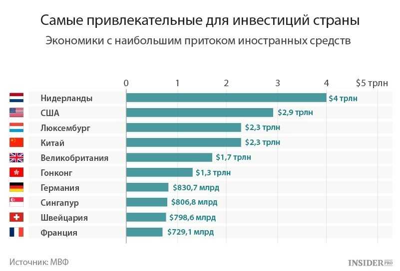 Рейтинг стран мира по стоимости квадратного метра жилья в 2021 году — pr-flat.ru