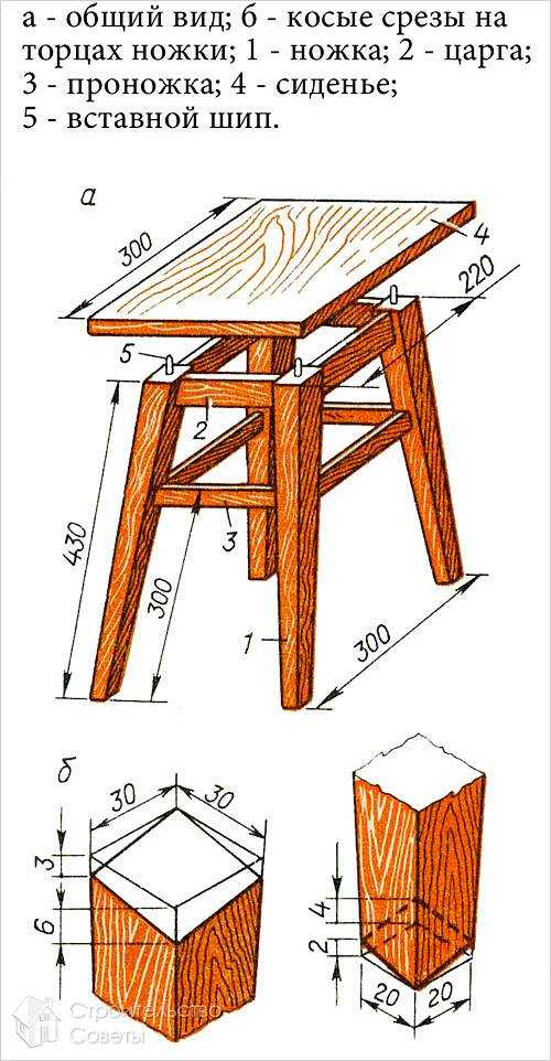 Как сделать круглый стол своими руками — пошаговая инструкция как сделать стильный, оригинальный и красивый обеденный стол (100 фото)