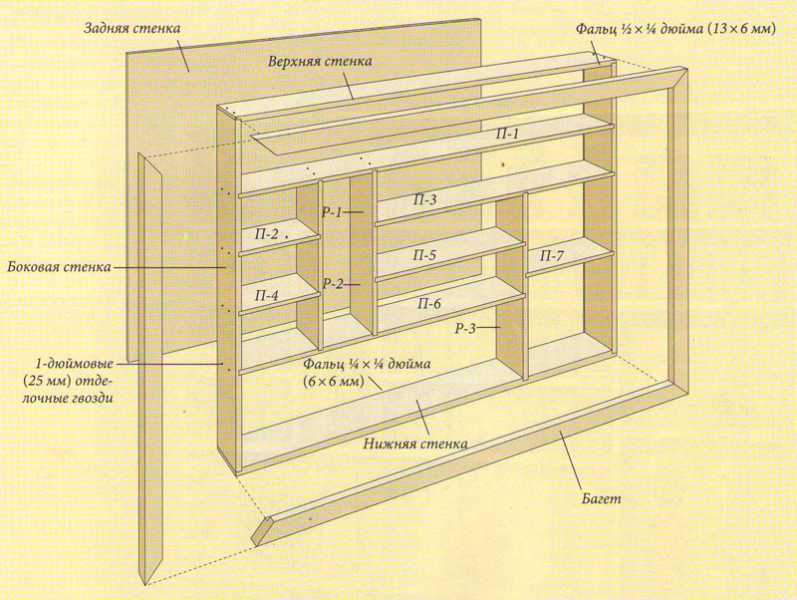 Мебель своими руками из лдсп: особенности и виды конструкций