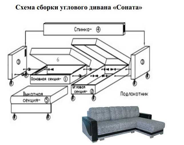 Перетяжка дивана своими руками: пошагово с фото в домашних условиях