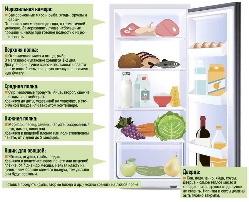 10 секретов хранения капризных продуктов, с которыми вы перестанете выбрасывать еду