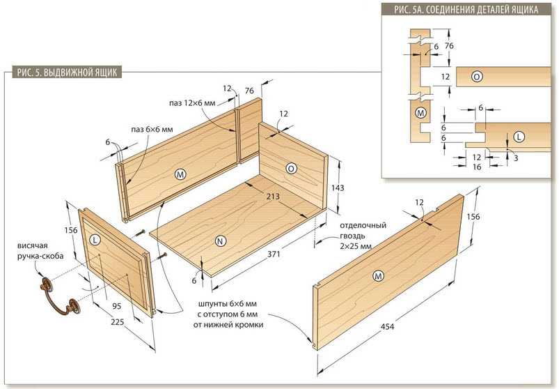 Как сделать шкаф из мебельных щитов своими руками Достоинства мебельных щитов Возможные варианты конструкции Подготовка деталей и сборка шкафа