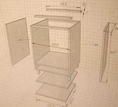 Шкаф своими руками: инструкции по реставрации и сборке разных видов шкафов
