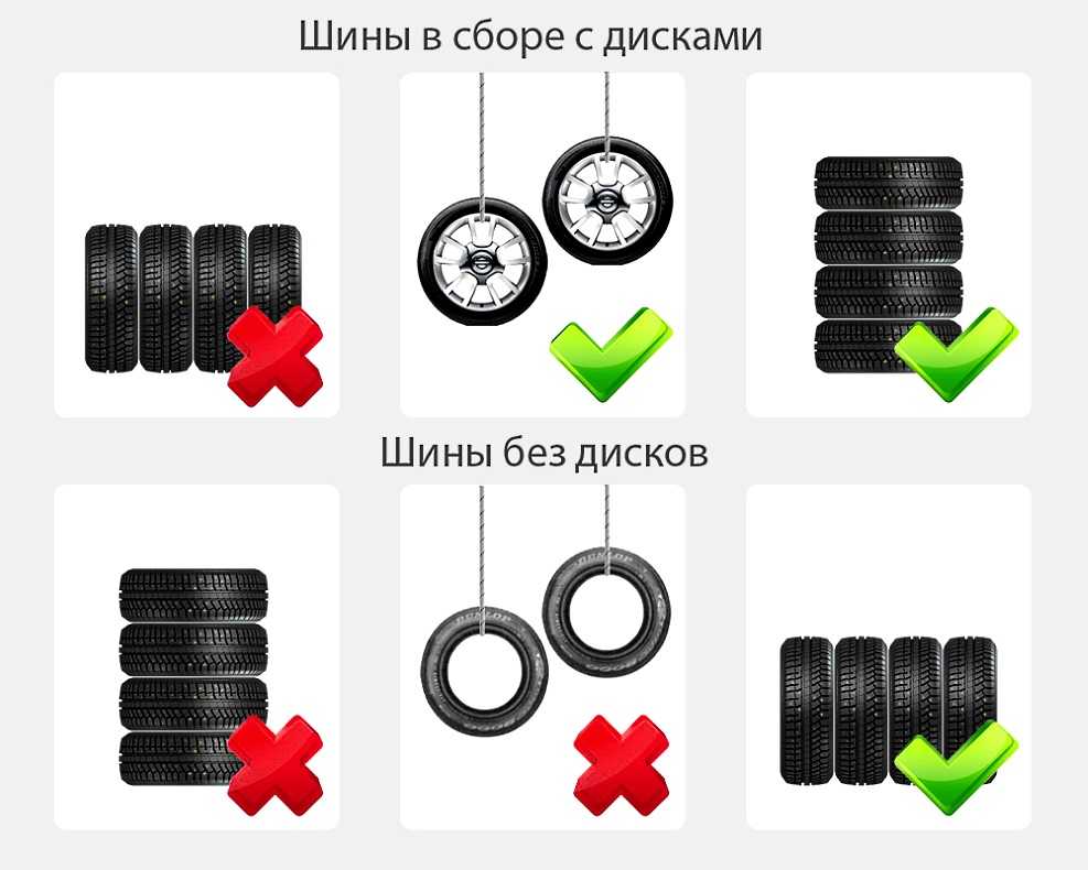 Как правильно хранить колеса (шины) - советы эксперта — журнал за рулем