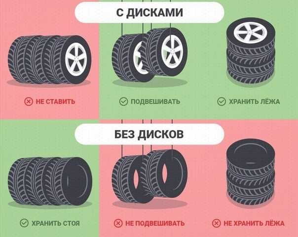 Как правильно хранить резину: сезонное хранение автомобильных шин