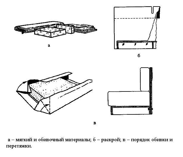 Диван из поддонов своими руками (45 фото): пошаговая инструкция углового дивана из паллетов, схема с размерами. диванчик-столик на балкон и другие модели