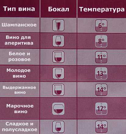 Как правильно хранить вино в домашних условиях