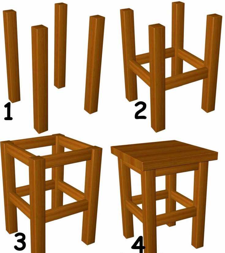 Как сделать своими руками резные стулья из дерева Виды резьбы, которыми можно декорировать изделия Материалы и инструменты Описание работы