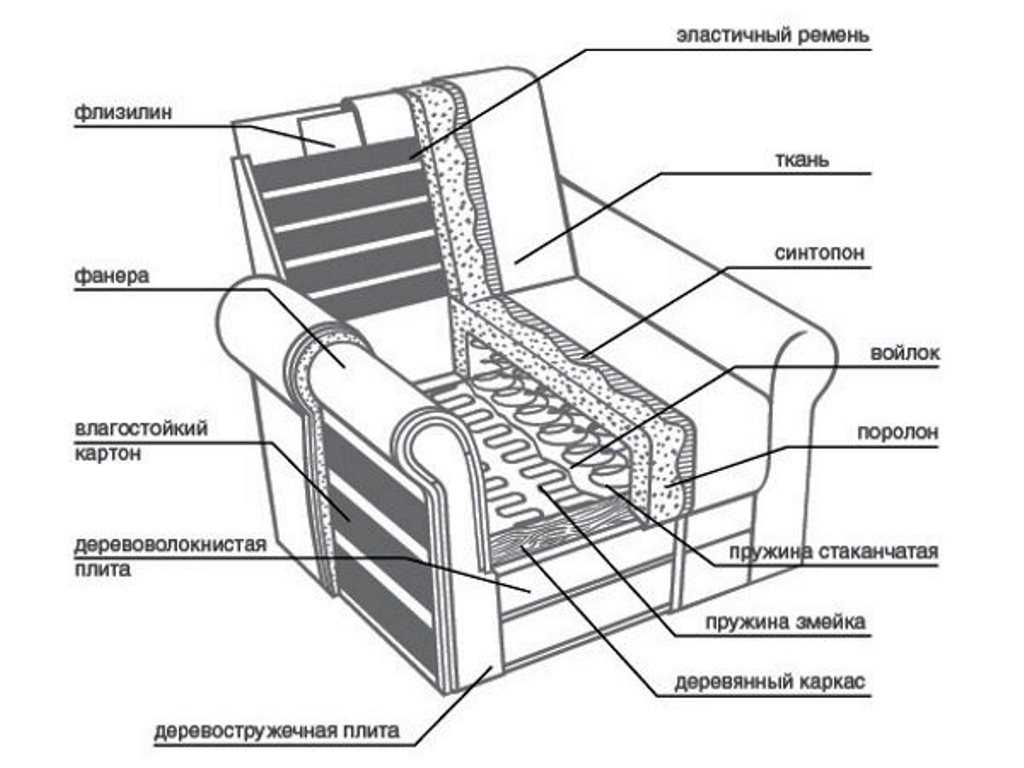Сборка дивана: современные примеры красивых и оригинальных диванов с инструкцией по сборке (155 фото)