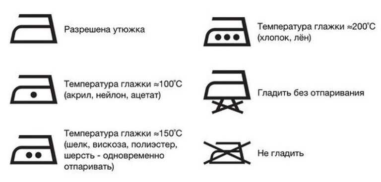 Знаки для стирки на одежде: расшифровка, таблица обозначений с пояснениями, фото