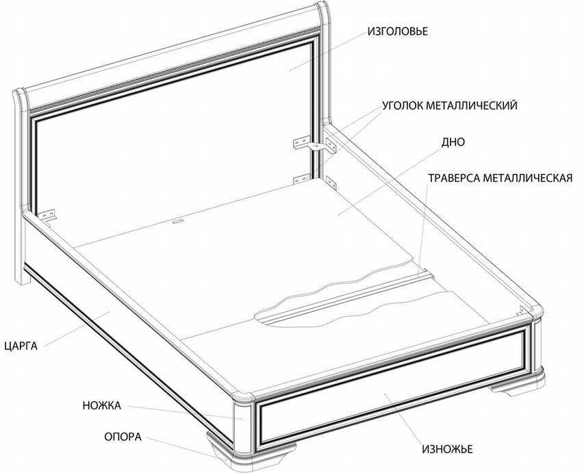 Кровать своими руками: проектирование, дизайн и этапы изготовления кровати (видео + 75 фото)