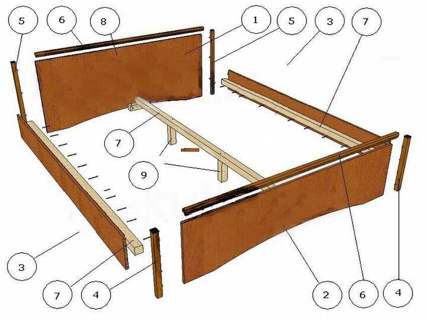 Кровать-подиум своими руками: как сделать в домашних условиях пошагово, с ящиками, схемы и чертежи, поэтапная инструкция